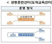 교육부, 고교단계 일학습병행 공동훈련센터 모집..10개 선정