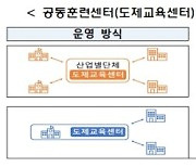 교육부, 고교단계 일학습병행 공동훈련센터 모집