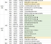 [6월 3주 분양동향] '엘루크방배서리풀' 등 1769가구 분양