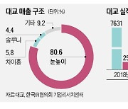 대교, 적자 탈출 키워드는 '디지털·시니어교육'