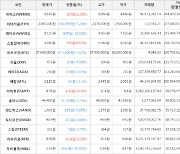 가상화폐 비트코인 -571,000원 하락한 37,040,000원에 거래