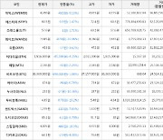 가상화폐 비트코인(-1.88%), 무비블록(-15.2%)