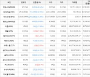 가상화폐 비트코인(-3.35%), 메탈(+7.16%)