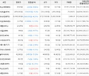 가상화폐 비트코인 35,490,000원(-4.23%) 거래중