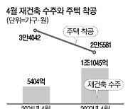 재건축 수주는 두배 껑충..원자재 대란에 착공은 늦춰