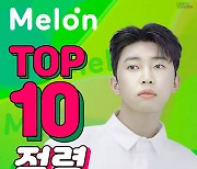 임영웅, 노래 9곡 멜론 TOP 10 점령..음원 강자 맞네