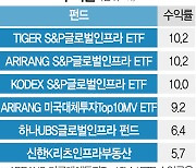 인플레 시대..빛 발하는 글로벌인프라 펀드