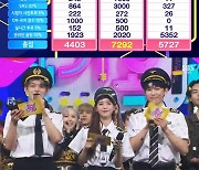 '인기가요' NCT DREAM, 출연 없이 1위..트렌드지·우아! 컴백