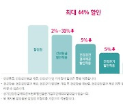 "건강나이, 동안이시네요"..운동하면 보험료까지 '뚝'