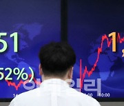 [포토]코스피, 물가 우려에 3.5% 급락..2500선도 위태