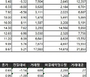 [표]거래소주가지수선물·옵션시세표(6/13)