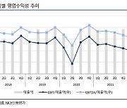 "원재료값 상승에 수익성 악화"..한온시스템 신용등급 줄하향