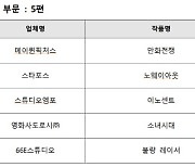 문체부, 토종OTT 해외유통 돕는다..'만화전쟁' 등 10편 선정