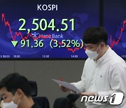 코스피 3%, 코스닥 4%대 하락 마감..'블랙먼데이'