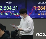 코스피 3%, 코스닥 4%대 하락 마감..'블랙먼데이'