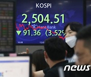 코스피 3%, 코스닥 4%대 하락 마감..'블랙먼데이'