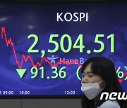 '인플레 쇼크' 코스피 3% 하락..연저점 붕괴