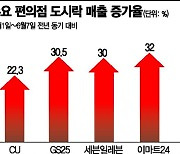 냉면 1만6000원 시대..편의점 도시락 매출 '급증'