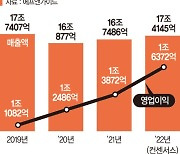 '실적성장·주주가치 제고' 두 마리 토끼 잡는다 [포춘클럽 라운지]