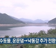 대구 수돗물, 운문댐→낙동강 추가 전환