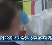 대전·세종·충남 339명 추가 확진..신규 확진자 감소세