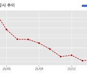 삼성제약 수주공시 - 상품공급계약 369.9억원 (매출액대비  67.37 %)