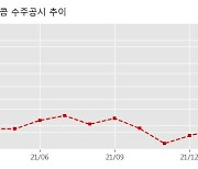 기산텔레콤 수주공시 - 2022년 중계기 단가계약(KELIS) 96.1억원 (매출액대비  15.54 %)