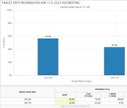 투자심리에 불어닥친 '퍼펙트 스톰'..코인株 20%대 폭락 [신인규의 글로벌마켓 A/S]