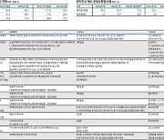 ISA? IRP?..재테크 '머리품'도 팔아야 보인다 [재테크 플러스]