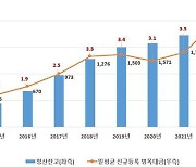 거래소, 장외파생상품거래 축약 제도 시행