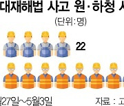 여당, 중대법 개정안 발의.."인증 통해 처벌 수위 완화"