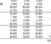 [표]IPO장외 주요 종목 시세(6월 13일)