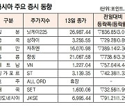 [표]아시아 주요 증시 동향(6월 13일)