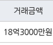 서울 답십리동 래미안미드카운티 123㎡ 18억3000만원.. 역대 최고가