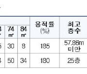 LH, 국민소통형 설계 공모.. 부천·수원 대상 20일 접수