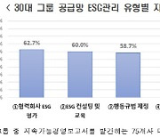 전경련 "대기업 4곳 중 3곳, 협력사 ESG 경영도 관리"