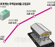 주담대 금리 연 7% 눈앞.. 잠 못자는 영끌족