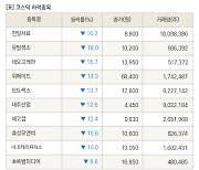 [fnRASSI]장마감, 코스닥 하락 종목(한일사료 -16.2% ↓)