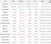 가상화폐 비트코인에스브이 68,410원(+14.09%) 거래중