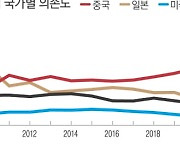 '절대강자' 된 중국산 부품..리스크 커진 국산차 업계