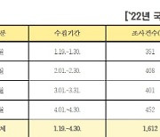 "코로나19 항체양성률 94.9%..36.1%는 자연감염 항체"