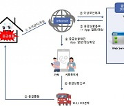 퀀텀테크엔시큐, 영상 분석 인공지능 'Cn Care' 시스템 7월 베타 서비스 진행