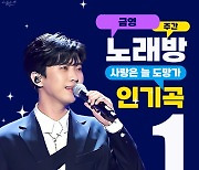 임영웅, 6월 1주 차 주간 금영 노래방 차트 1위 등극..역시 대세