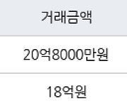 서울 목동 목동1단지 90㎡ 20억8000만원에 거래