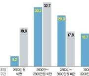 부산 MZ들 "고향서 일하고 싶지만 월급 적어 떠난다"