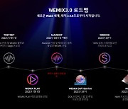 위메이드, '위믹스3.0' 본격화..7월 테스트넷 론칭