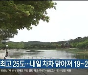 울산 오늘 낮 최고 25도..내일 차차 맑아져 19~29도