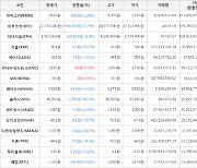 가상화폐 카이버네트워크 80원 상승한 1,835원에 거래