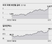 [World This Week] 미국 국채 10년물 금리 외