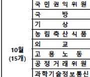 올해 하반기, 정부 개방형 직위 39개 공개모집